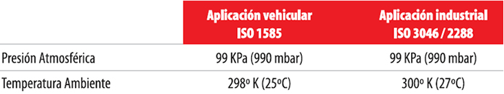 Condiciones